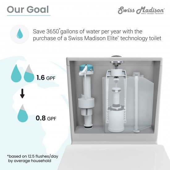 Dreux High Efficiency One-Piece Elongated Toilet, 0.8GPF Water Saving Technology