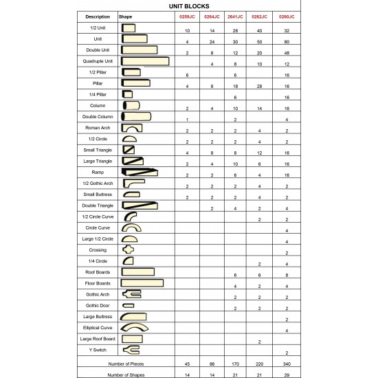 Jonti-Craft Unit Blocks Set - Individual