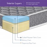 Emma 6" Full Mattress