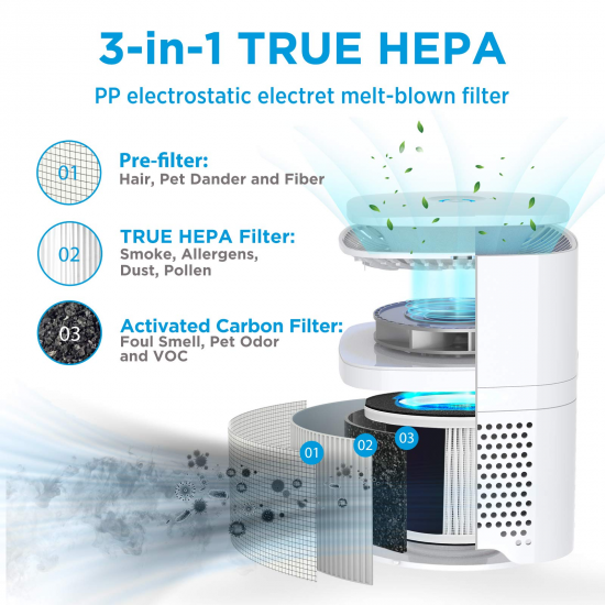 Air Purifier, Membrane Solutions, HEDAP009