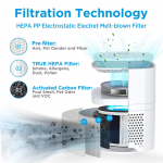 Replacement Filter, Membrane Solutions, HEDAPF009