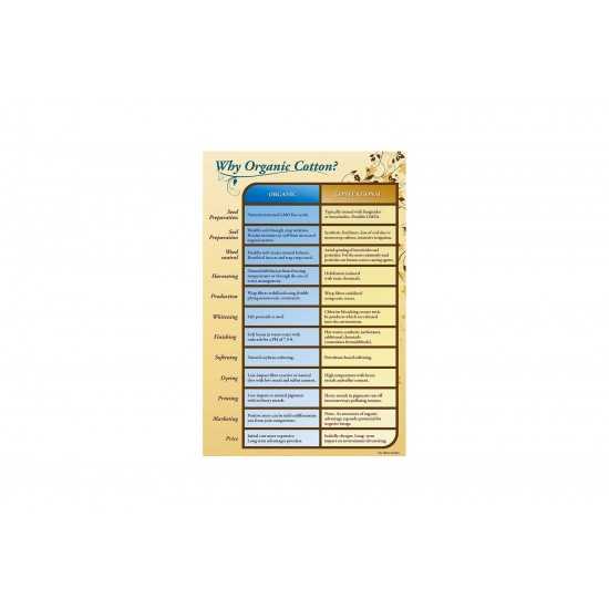 Sleep & Beyond 100% Organic cotton fitted sheet, Twin, Up to 18", Ivory