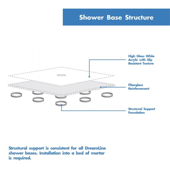 DreamLine Prism 36 in.x74 3/4 in. Frameless Neo-Angle Pivot Shower Enclosure in Satin Black with White Base Kit