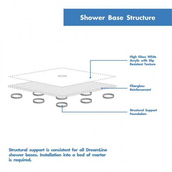 DreamLine Cornerview 36x36x74 3/4 Framed Sliding Shower Enclosure in Brushed Nickel with White Acrylic Base