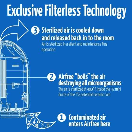 Airfree P1000 Air Purifier with Thermodynamic TSS Technology and Night Light