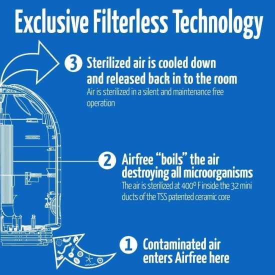 Airfree P3000  Air Purifier with Thermodynamic TSS Technology and Night Light